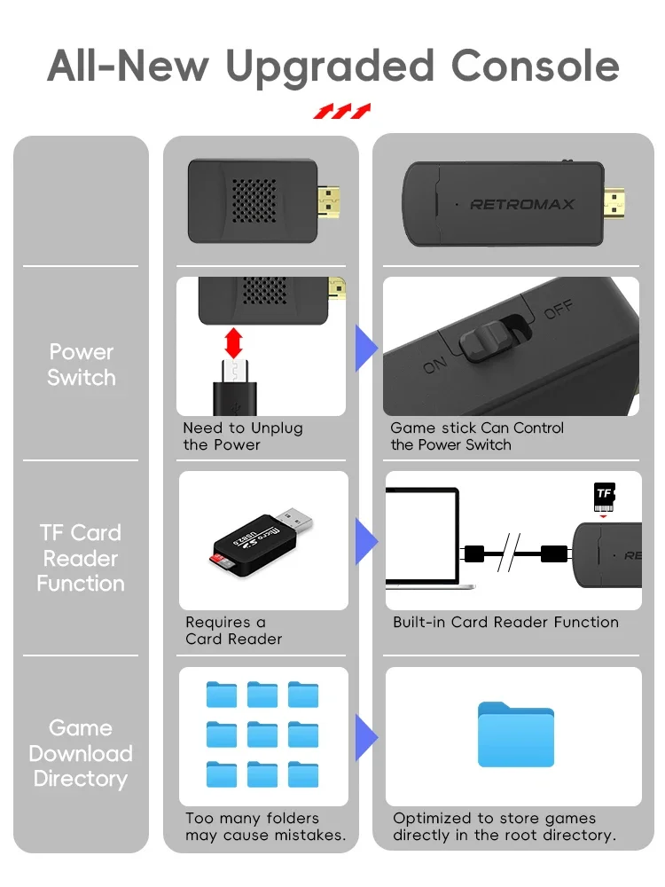 Przenośny bezprzewodowy gamepa – Gaming Console Old School recenzja i cena