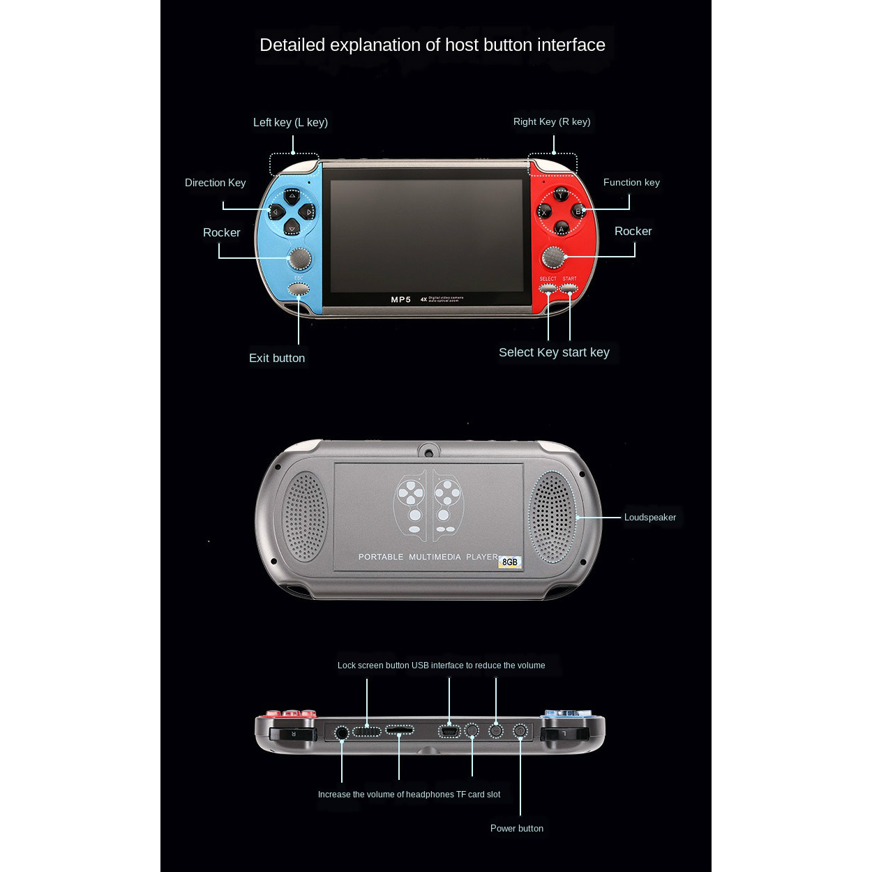 Przenośna konsola do gier retr – Gaming Console Old School recenzja i cena