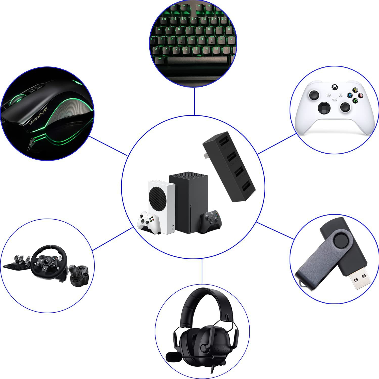 4-portowy Hub USB2.0 dla serii – Gaming Console Usb recenzja i cena